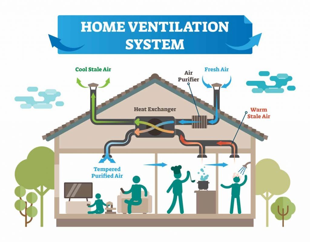 Heat recovery system